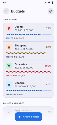 Budgets screenshot: Budgets list showing categories within budget, near the limit and over it