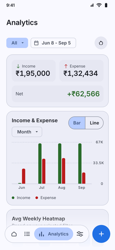 Detailed Analytics screenshot: Analytics summary with the income and expense bar chart