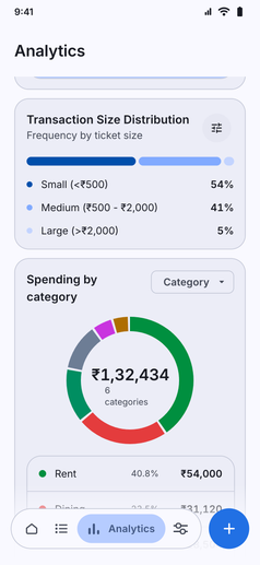 Detailed Analytics screenshot: Analytics showing transaction sizes and spending by category